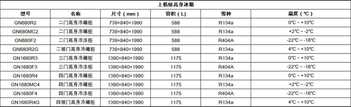 【高身柜】GN680R2優(yōu)-斯達牌G系立式冰箱價格表-高身柜.jpg