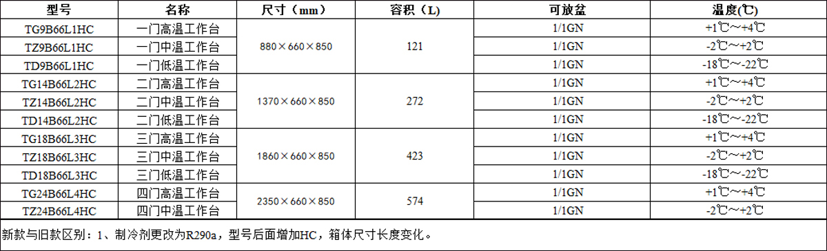 【工作臺(tái)66深度】TG9B66L1、TZ9B66L1、TD9B66L1系列優(yōu)-斯達(dá)牌新G系工作臺(tái)(660深)-660新款.jpg